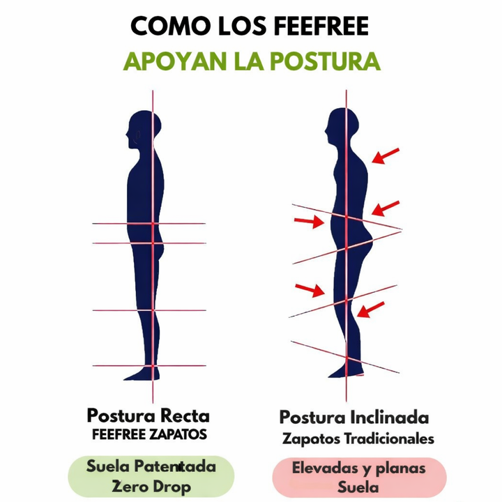 FeelFree™ – Zapatos ortopédicos de confort
